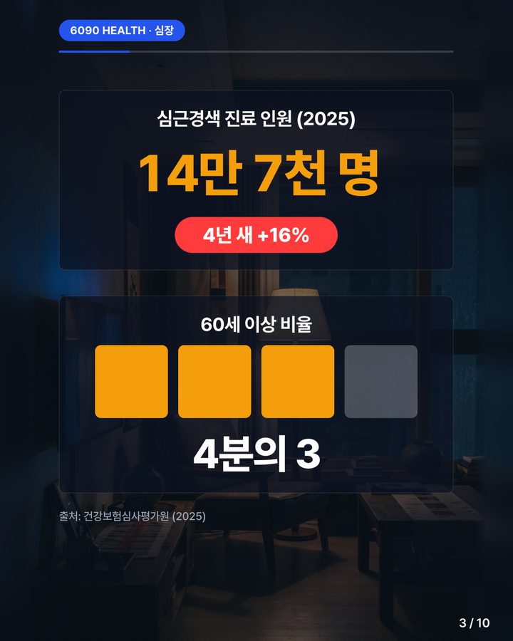 카드뉴스 3/10