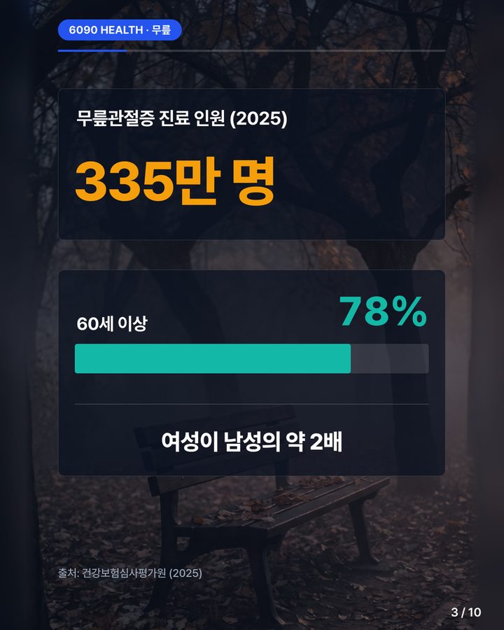 카드뉴스 3/10