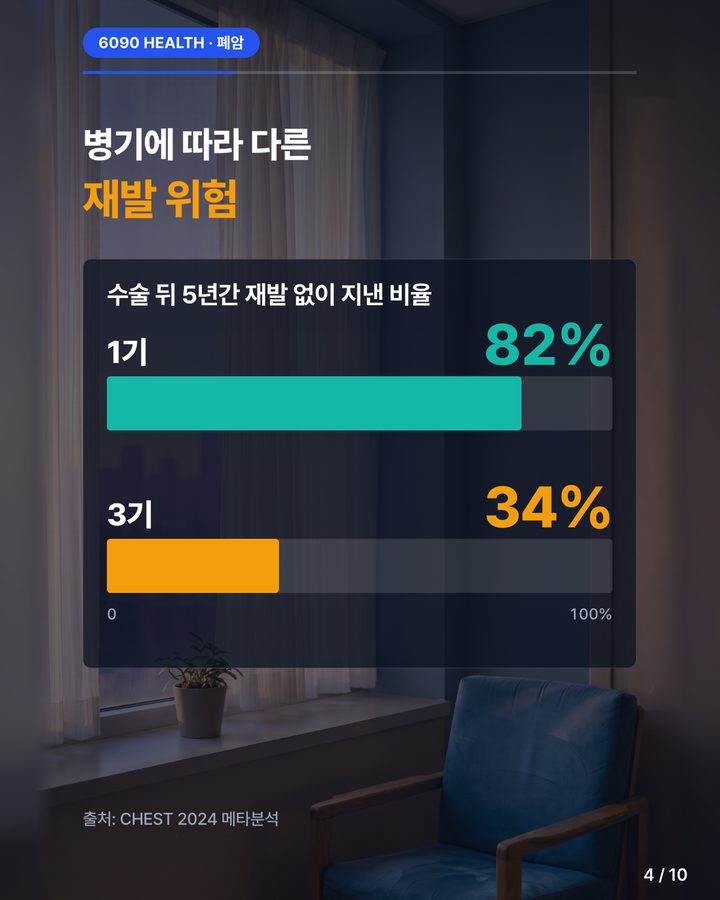 카드뉴스 4/10