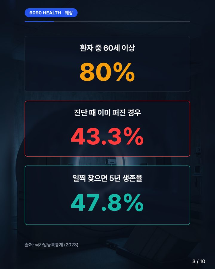 카드뉴스 3/10